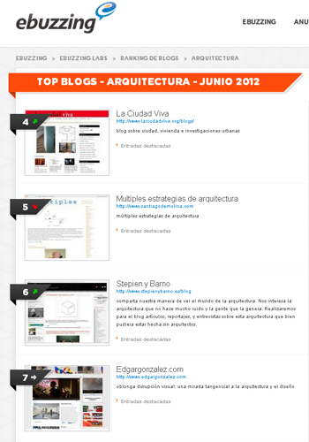 ranking ebuzing wikio arquitctura junio 2012 _ stepienybarno copia ranking ebuzing wikio arquitctura junio 2012 _ stepienybarno copia
