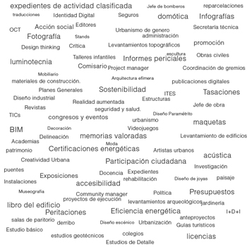 100-razones-contratar-arquitecto-stepienybarno portada-blog 100-razones-contratar-arquitecto-stepienybarno portada-blog