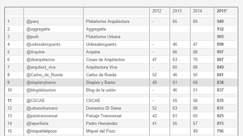 4. publicidad-stepienybarno- redes sociales 4. publicidad-stepienybarno- redes sociales